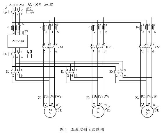 plc與變頻器接線(xiàn)圖表述:ABB變頻器ACS510利用SPFC功能