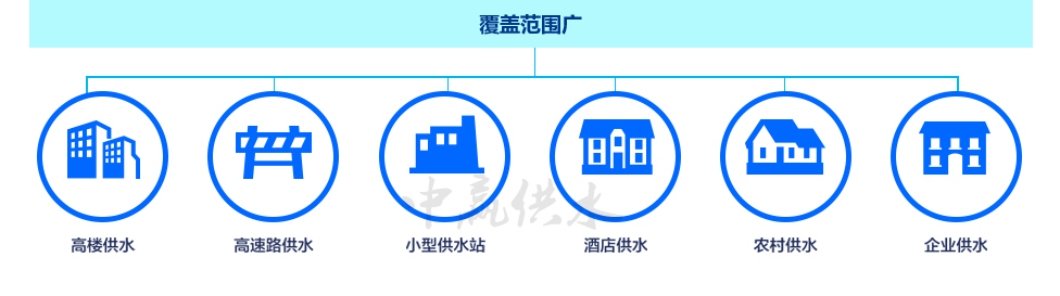 中贏變頻無負(fù)壓供水設(shè)備應(yīng)用范圍招商加盟篇